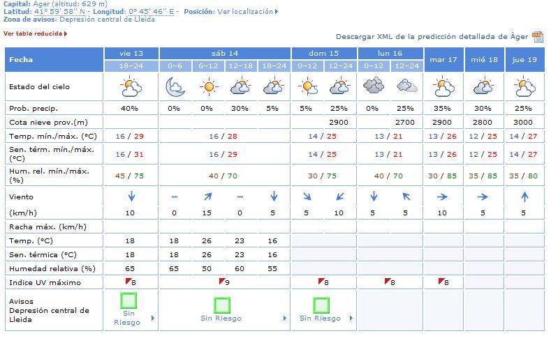 Aemet