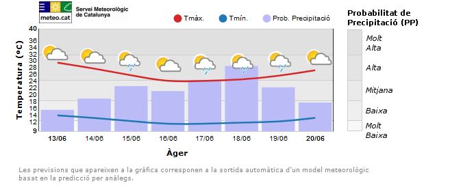 Ager 8 day forecast
