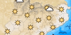Todays weather